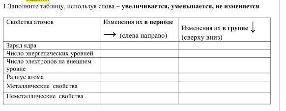 Периодически изменяются следующие характеристики атомов. Периодически изменяются характеристики атомов. Свойство периодичности. Периодически изменяются следующие характеристики атомов. Периодичность изменения свойств.