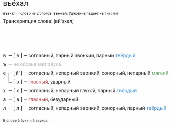 Фонетический разбор слова карта