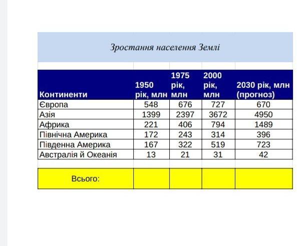 Какой код 2014. Какой код 2014