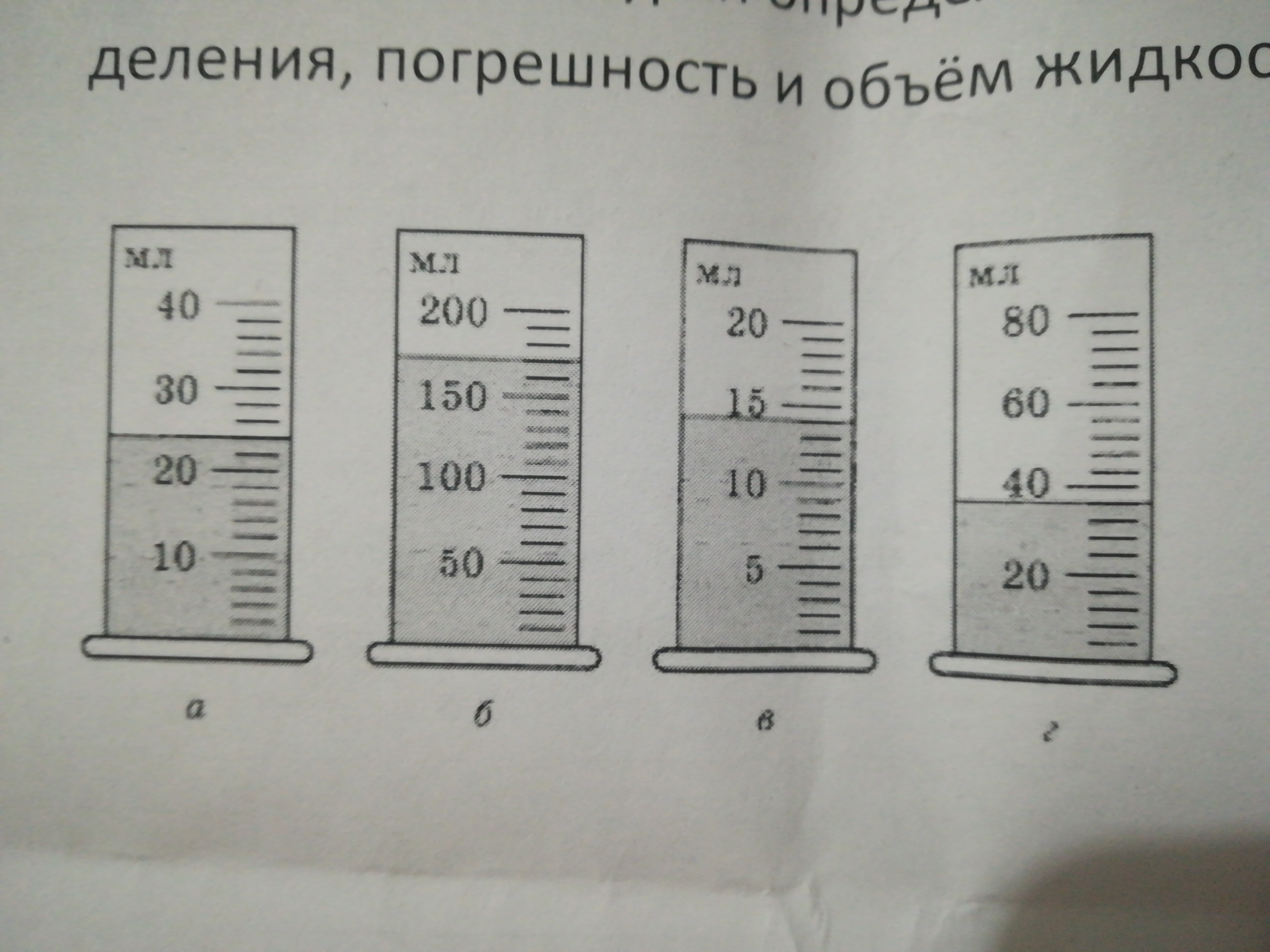 Объем жидкости измеряли с помощью мензурки показанной на рисунке погрешность измерения объема равна