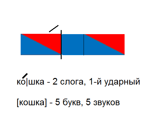 Кошка звуковая схема