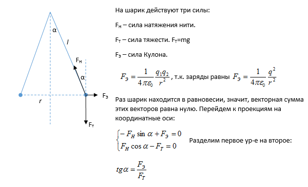 Четыре одинаковых проволоки длиной l каждая связанные на концах шарнирами образуют квадрат