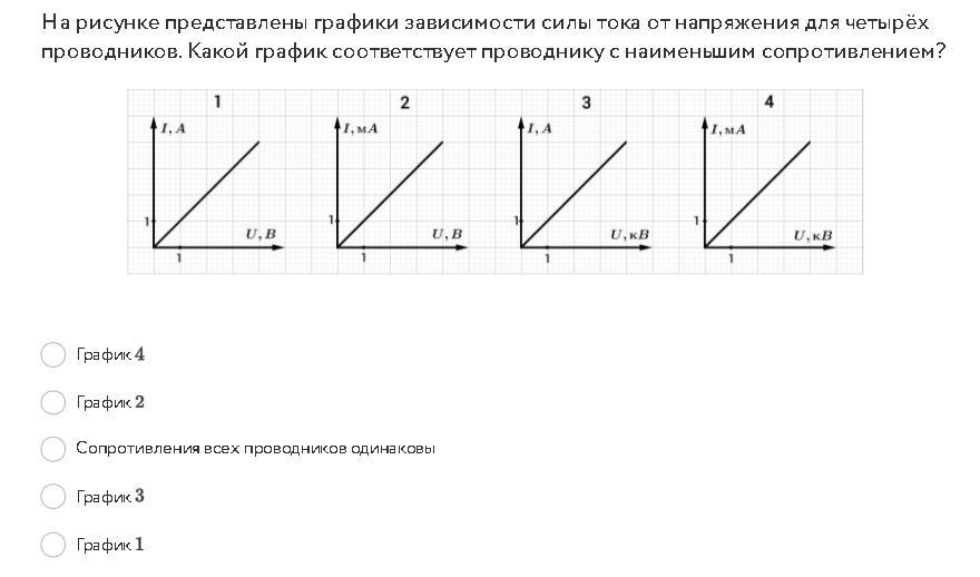 Какой из графиков соответствует. График соответствует проводнику с меньшим сопротивлением. Графике соответствует минимальному удерживающему току.