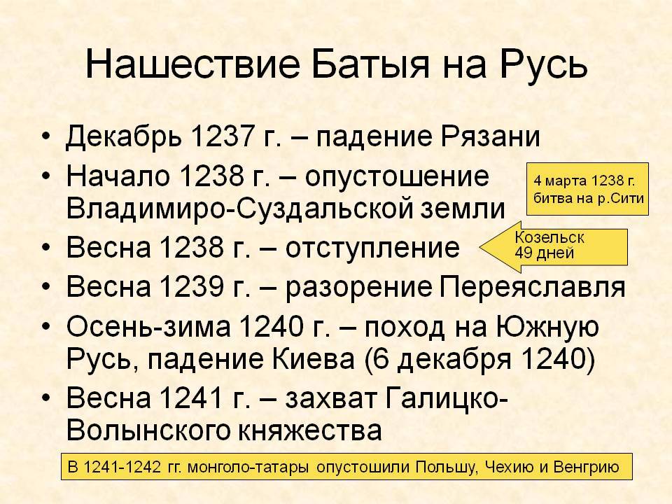 Презентация 6 класс история россии батыево нашествие на русь