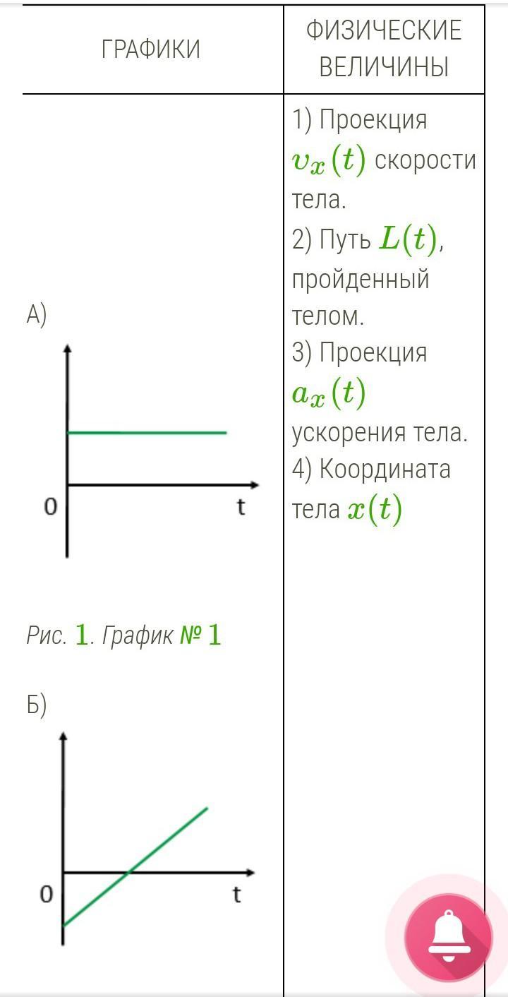 Начальная координата тела. Начальная координата тела равна. Начальная координата в физике. Координата тела движущегося прямолинейно и равномерно. Прямолинейное движение вдоль оси Ox.