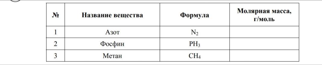 Молярная масса метана. ВПР химия 8 класс 2022. ВПР химия 8 класс демоверсия. Молярная масса фосфина в г/моль. Молярная масса фосфина.