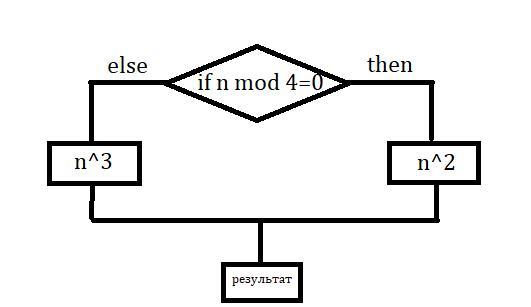 Mod в блок схеме