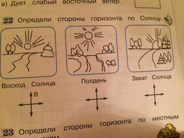 Напиши обозначения противоположных сторон горизонта самостоятельно или с помощью схемы