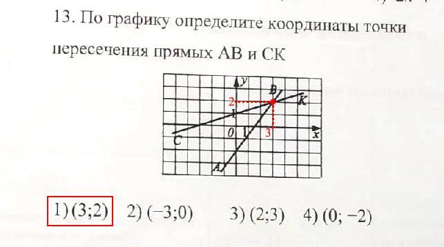 Как найти точки пересечения прямых