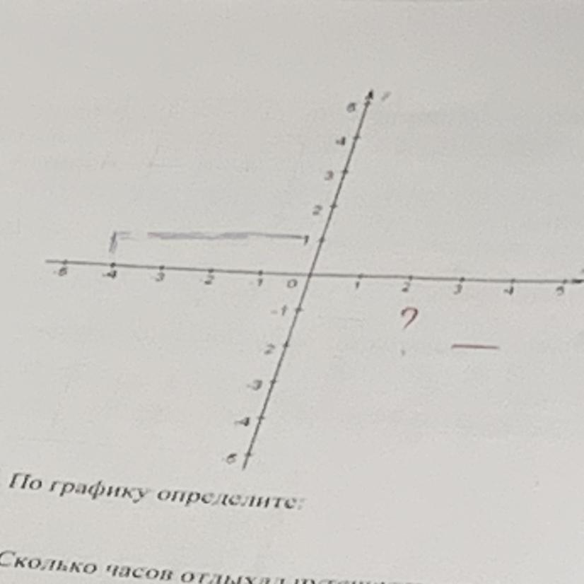 Х у 0 постройте график. Прямые графики. График прямой. График прямой у=х+2. График прямой пропорциональности y -4x