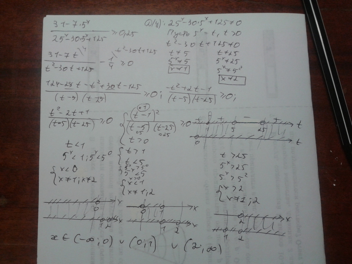 0 125 x 1 0. 25/5-X : 5x/25. Решение 25x-5x<0. 5x-25=0 решение. Решите неравенство 5х>125.