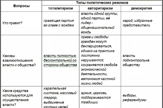 Характеристики политических текстов