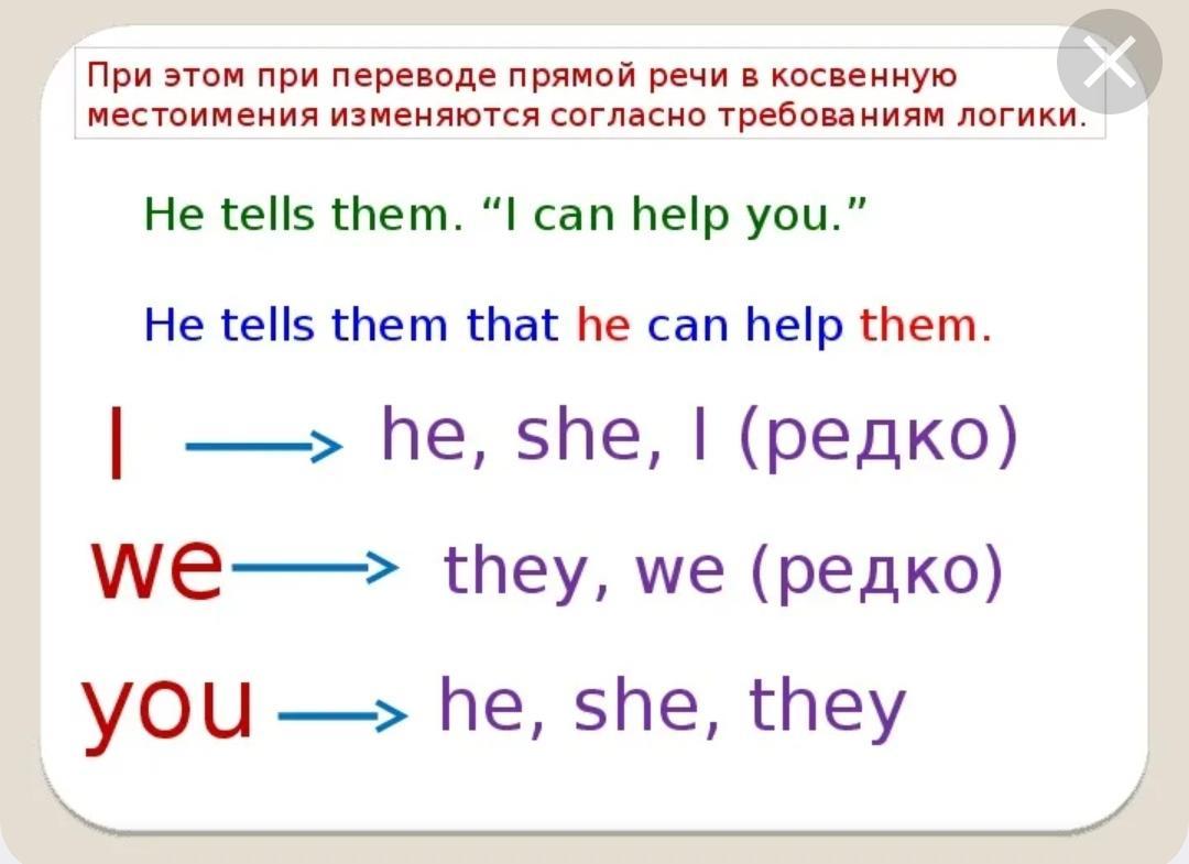 Посмотрите на картинки и допишите предложения в косвенной речи используя высказывания персонажей