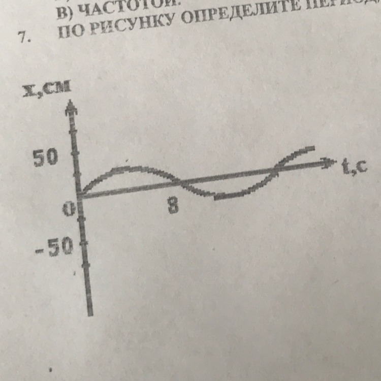 Определите по рисунку амплитуду колебаний