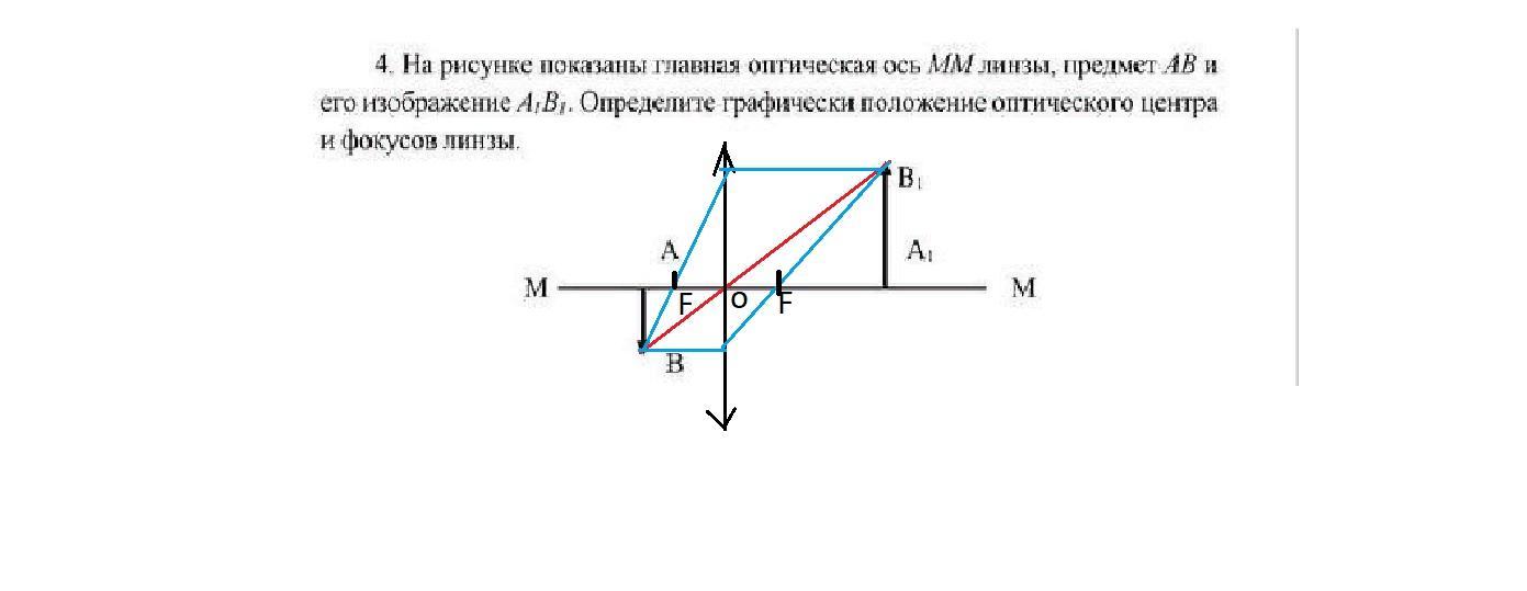 На рисунке изображены линзы