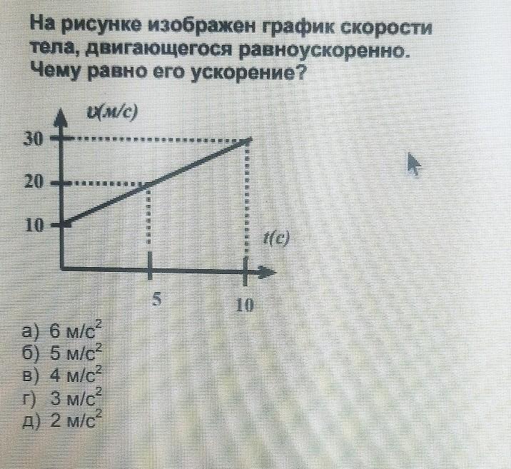 По графику скорости найдите ускорение