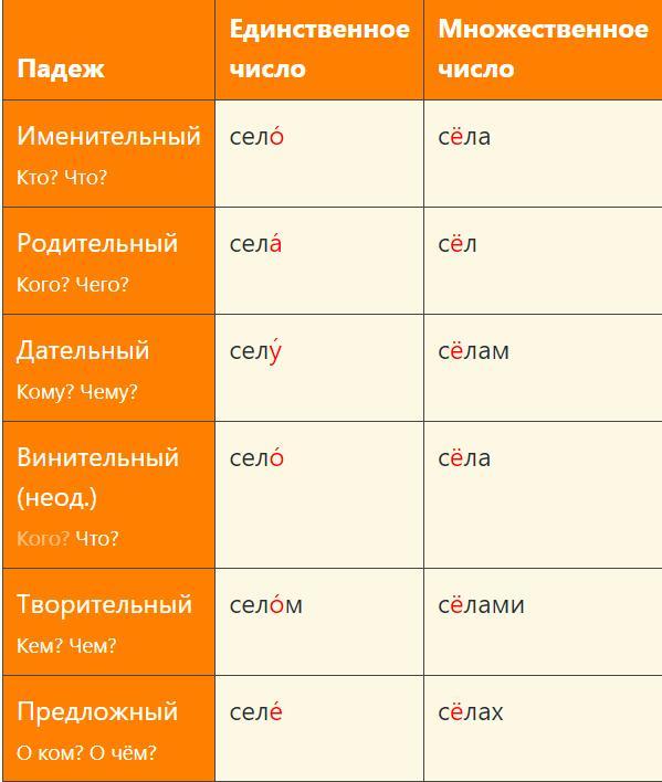 По числам какой падеж. Просклонять слово белка. Падежи на кумыкском языке с вопросами. Просклонять слово заяц. Просклонять слово белки.