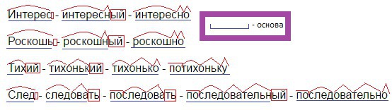 Выполните словообразовательный разбор слов кисточка нарисовать холодно подорожник уход самокат