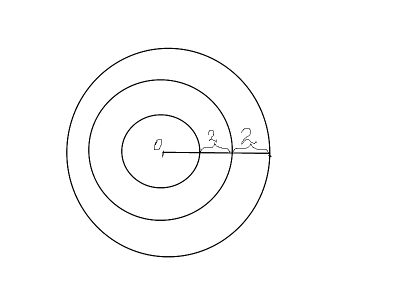 Как нарисовать три концентрических круга