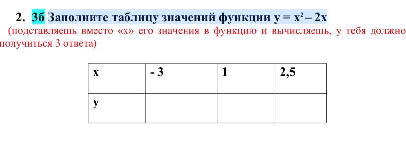 Таблица значений заполнить. Заполните таблицу значений функции. Заполни таблицу значений функции у х2. Заполните таблицу у х. Заполни таблицу значений функции y x 2.