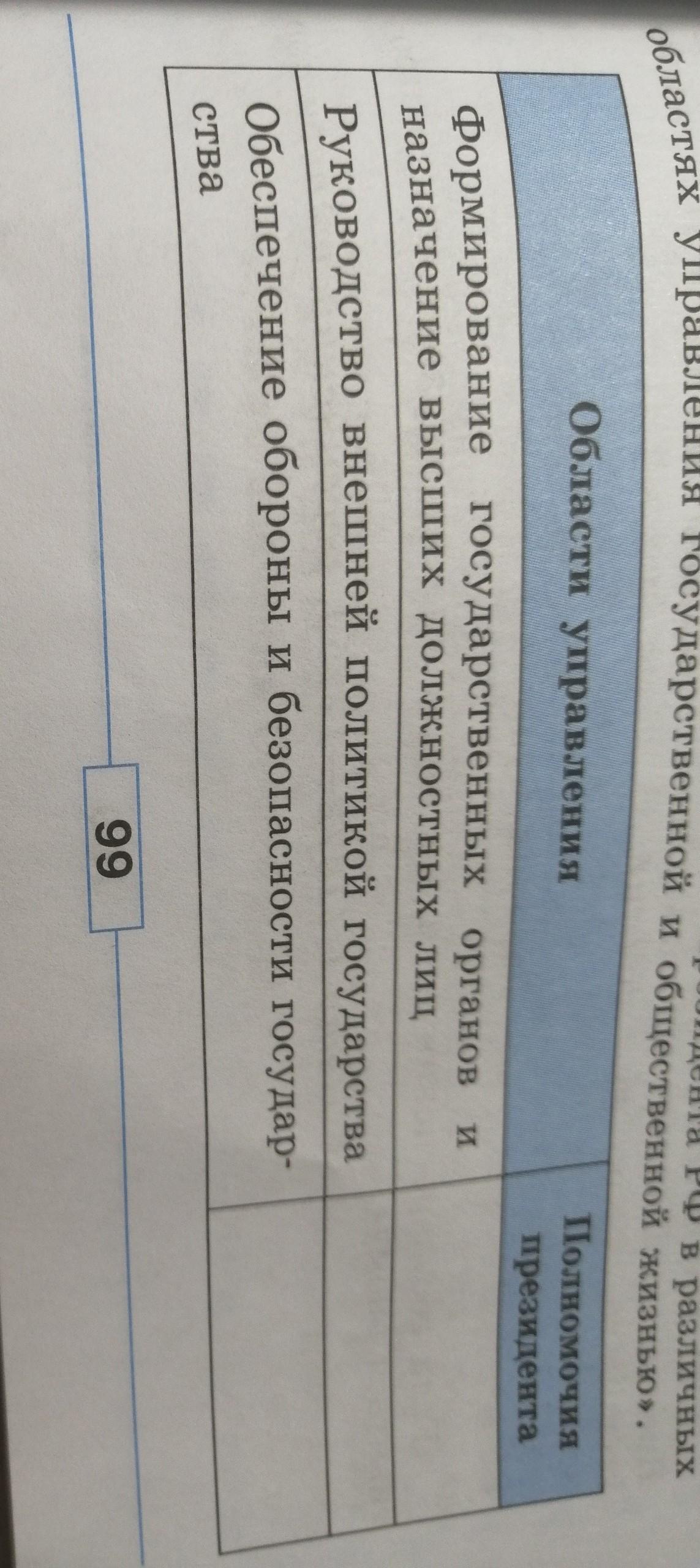 Заполните таблицу полномочия президента рф