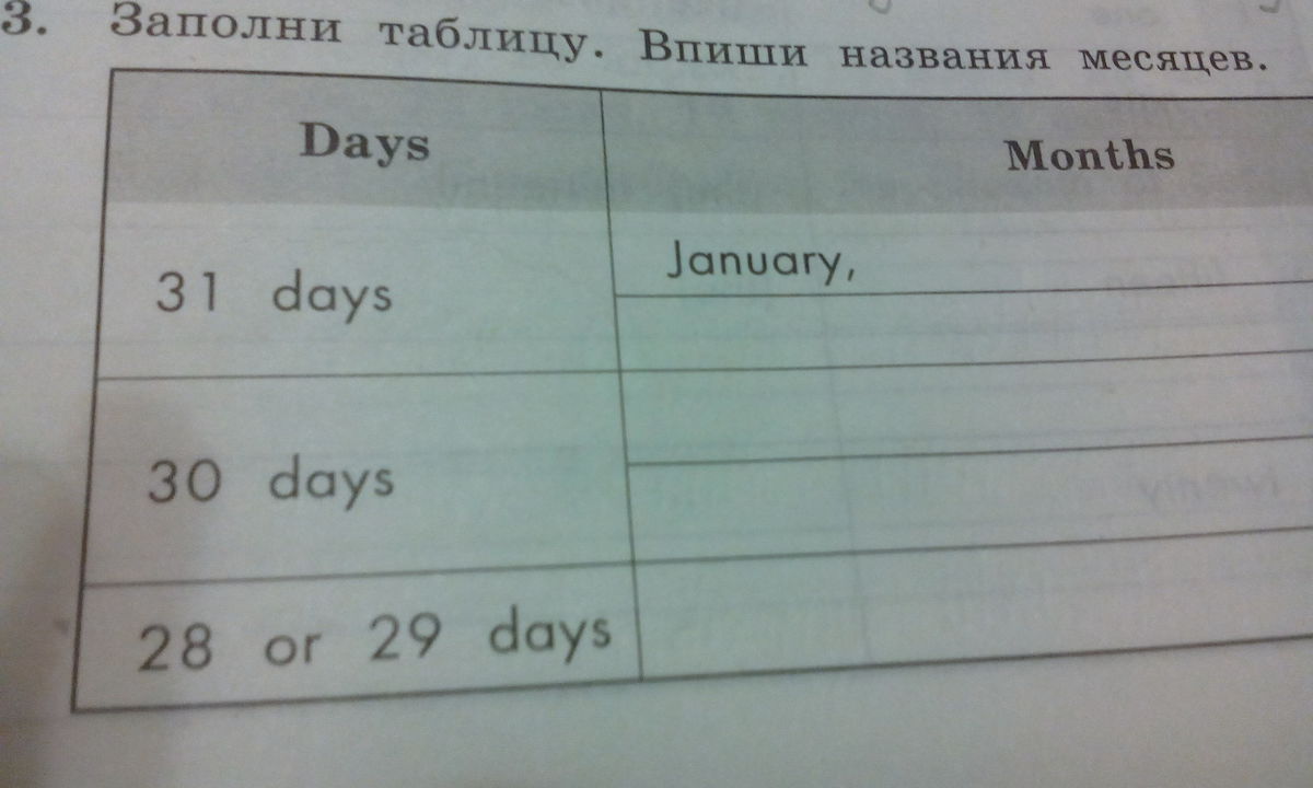 Английский язык заполнить таблицу