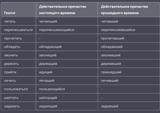 Везти образовать действительное причастие прошедшего времени. Везти образовать действительное причастие прошедшего времени