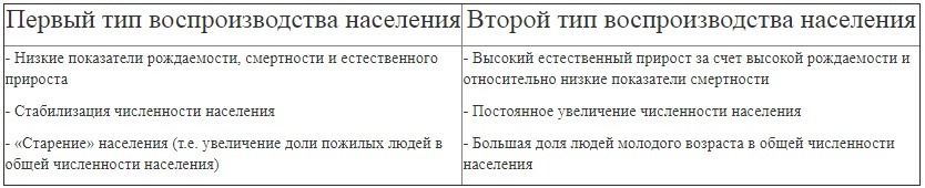 В чем состояла особенность черного населения города