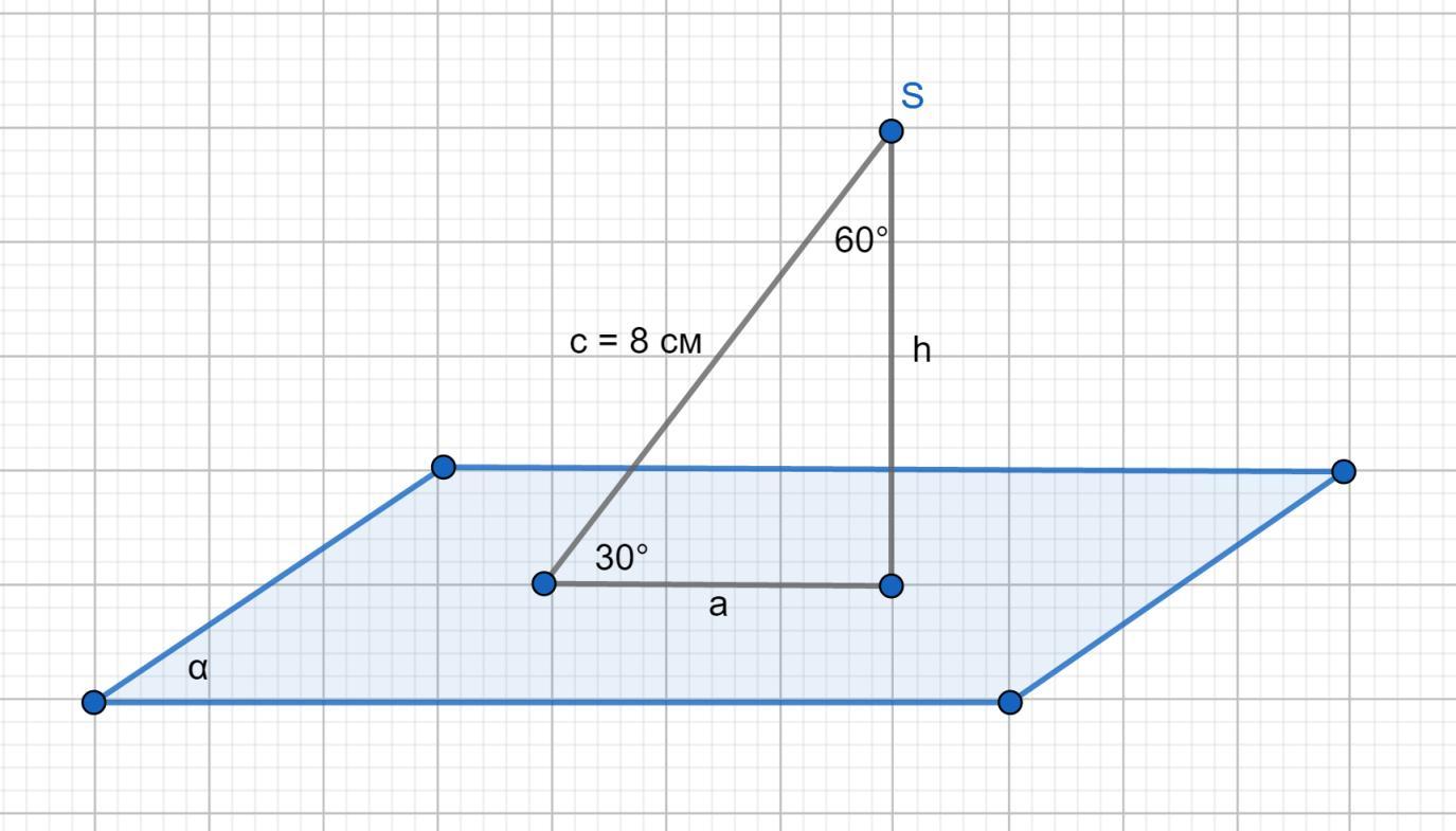 Найдите проекцию наклонной ас. Угол между перпендикуляром и наклонной равен 60. Проекция равна наклонной. Перпендикуляр и Наклонная 60 градусов. Чертеж длины перпендикуляра.