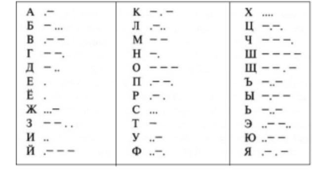 Зашифруйте с помощью азбуки морзе. Кодовая таблица флажковой азбуки.