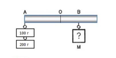 На рисунке изображен рычаг имеющий ось вращения в точке о груз какой массы