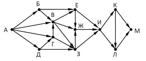 На рисунке схема дорог связывающих города а б в г е ж и к