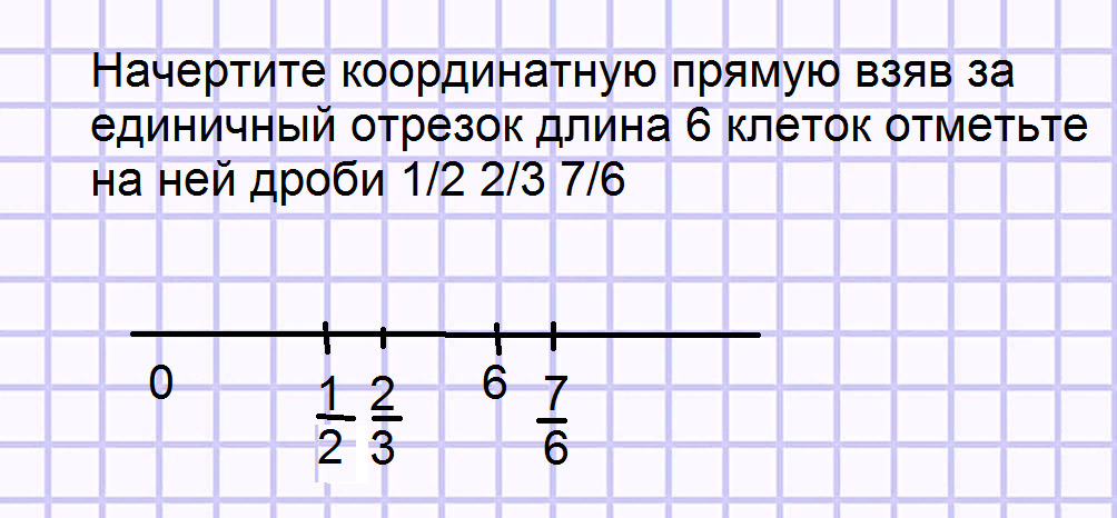 Единичный отрезок 1 клетка. Начертите координатную прямую. Начертите координатную прямую отметьте на ней 1/2. Координатная прямая с единичным отрезком 6 клеток. Начертите координатную прямую и отметьте на ней дроби 1/2.