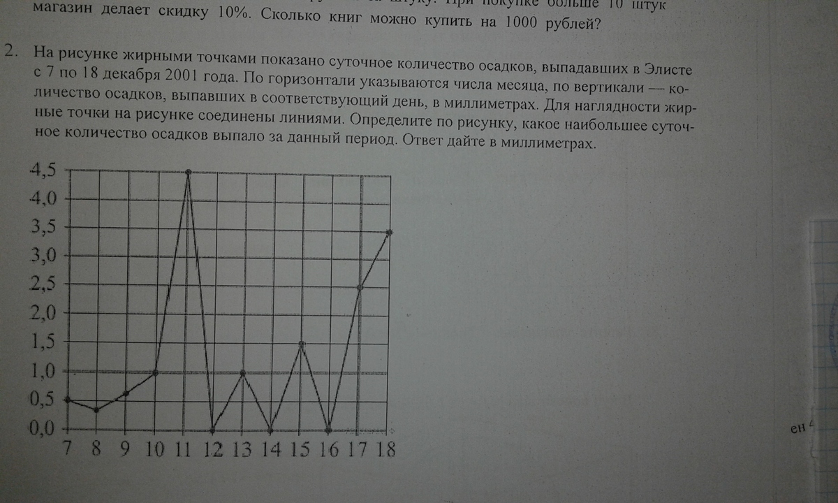 На рисунке точками показано