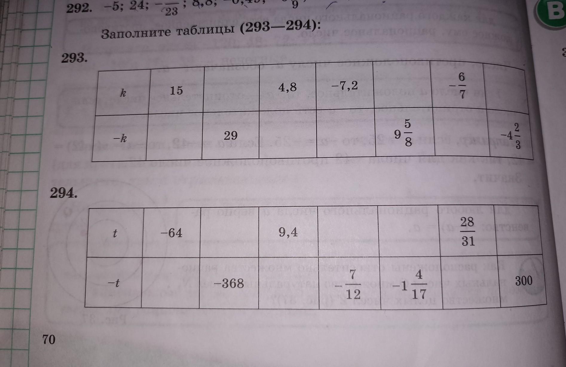 Заполни таблицы 60: найдено 90 изображений