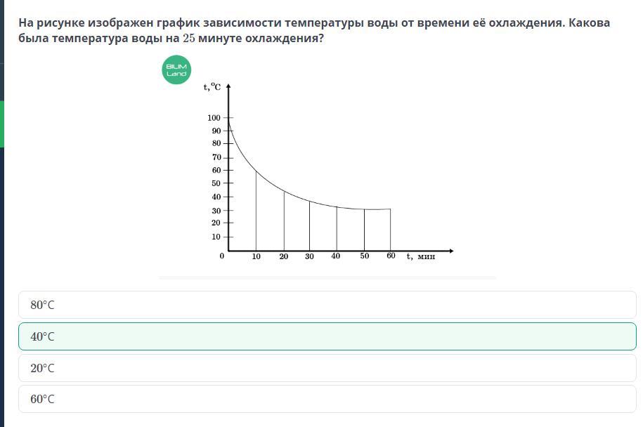 На рисунке изображен график зависимости температуры воды от времени