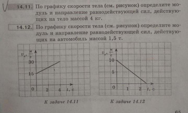 По графику скорости определите модуль