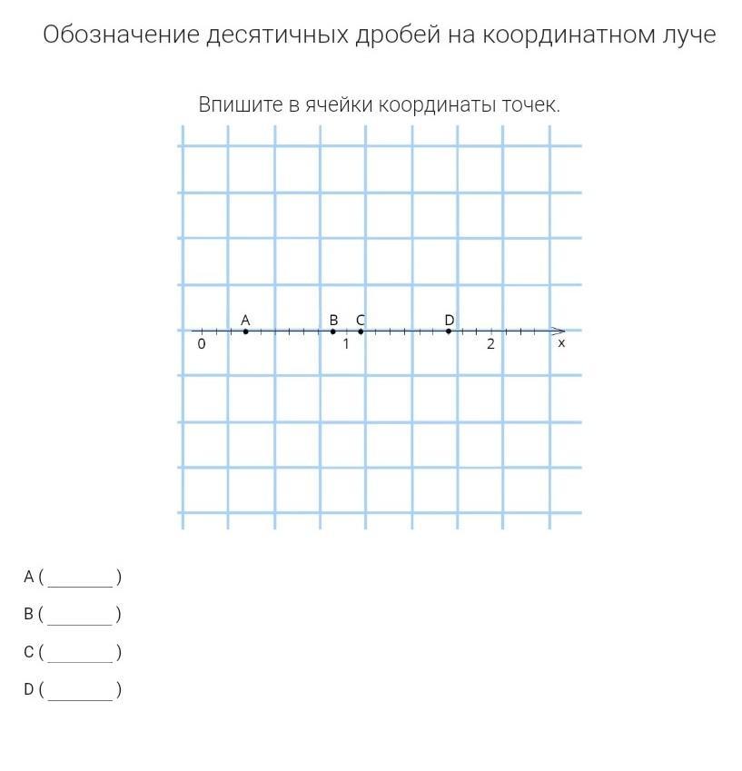 Изображение десятичных дробей на координатном луче 5 класс