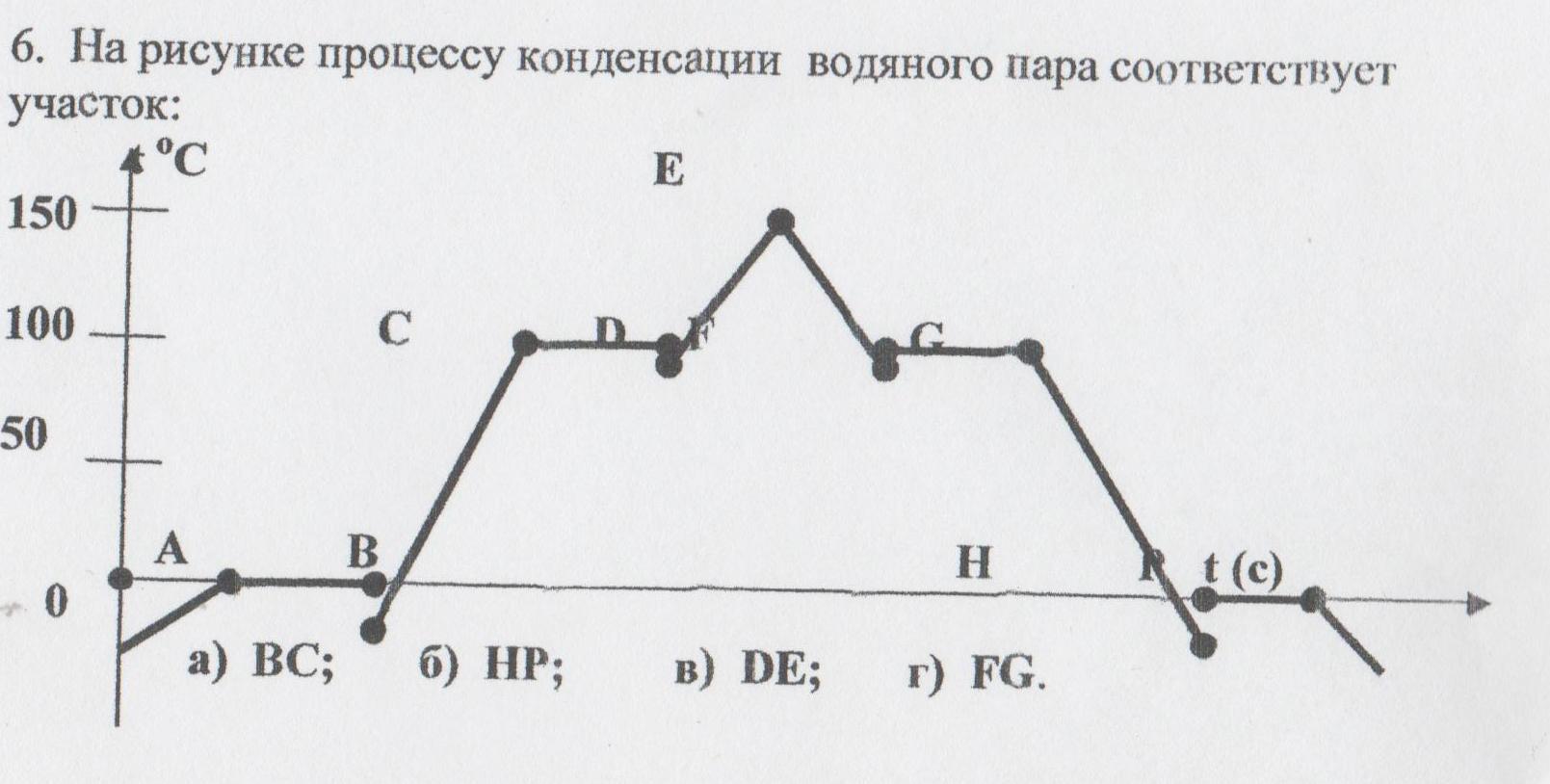 На рисунке изображен график нагревания кипения и конденсации жидкости какой участок графика