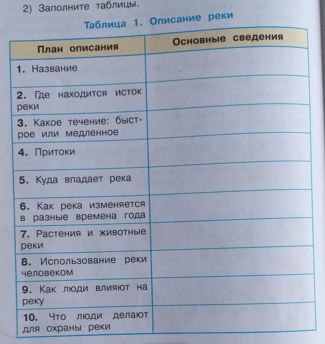 План описания реки 4 класс окружающий мир по плану