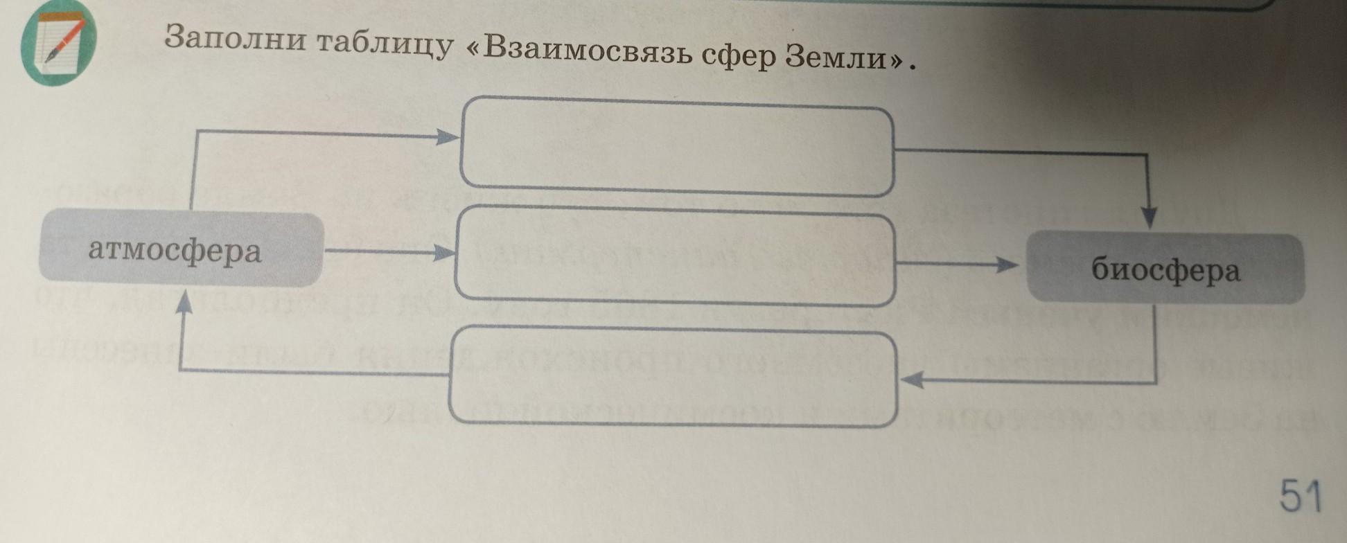 сферы отношений между членами рабочей группы фото 24