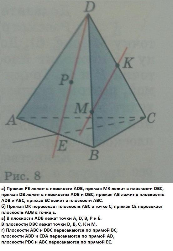 По рисунку укажите прямые по которым пересекаются плоскости pdc и abc