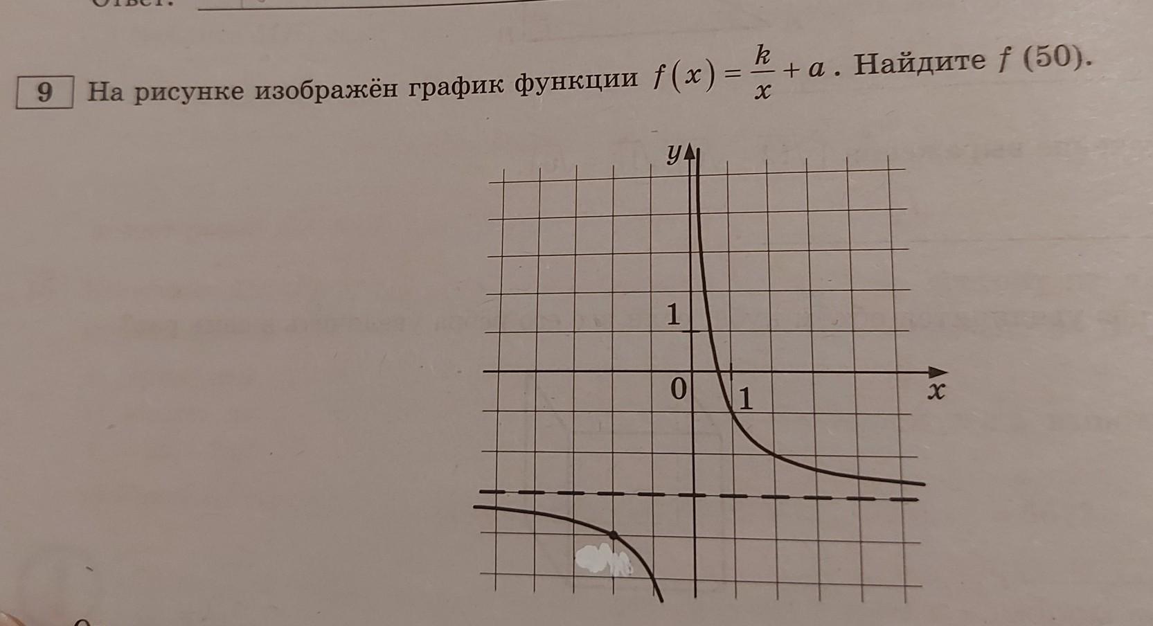 На рисунке изображён график функции f(x)=a x+b. Найдите f(x)=29.