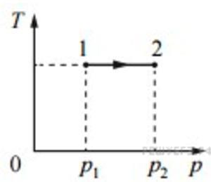 На рисунке изображено изменение состояния 1 моль идеального одноатомного газа начальная температура
