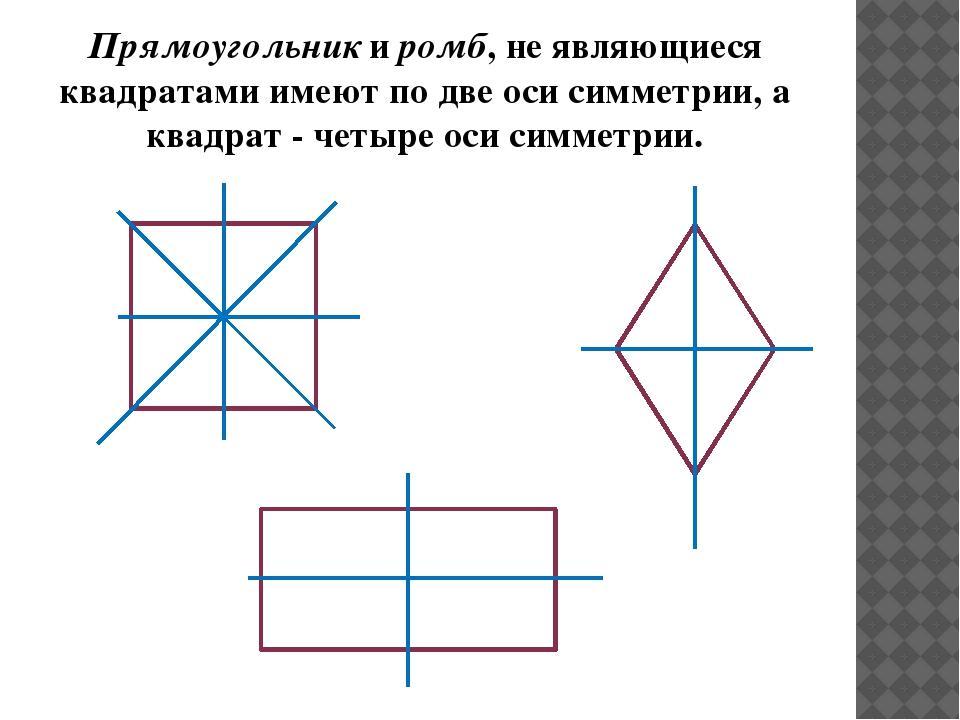 Ось симметрии прямоугольника фото