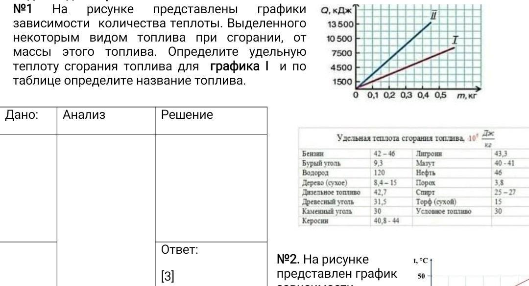 На рисунке приведены графики зависимости количества теплоты полученного чугунным котелком и водой