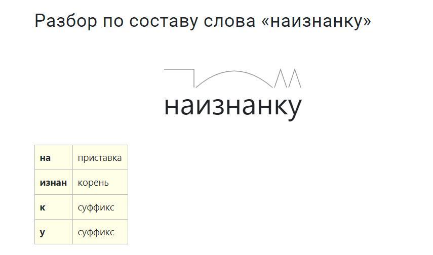 Любимые слова по составу. Разбор слова люблю. Разбор слова любимый. Разбор слова любовь. Разобрать слово любовь.