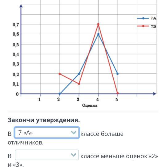 Постройте дискретный вариационный ряд и нарисуйте полигон относительных частот