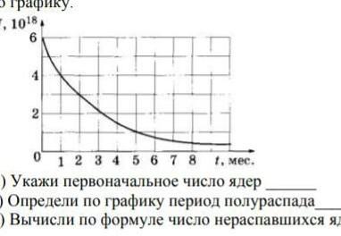 На рисунке приведен график зависимости числа нераспавшихся ядер эрбия от времени каков период