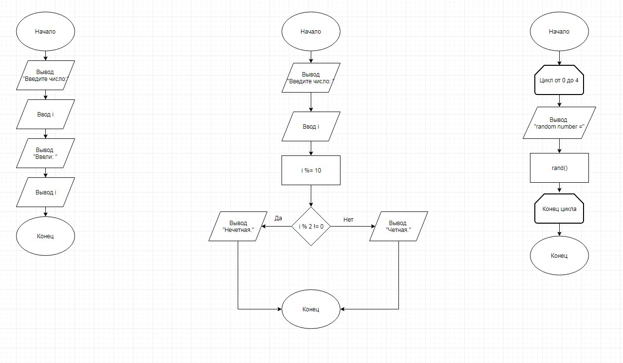 Выведи блок. Блок вывода на экран в блок схеме. Ввод числа с клавиатуры блок схема. Write в блок схеме. Блок схема генератора чисел c++.